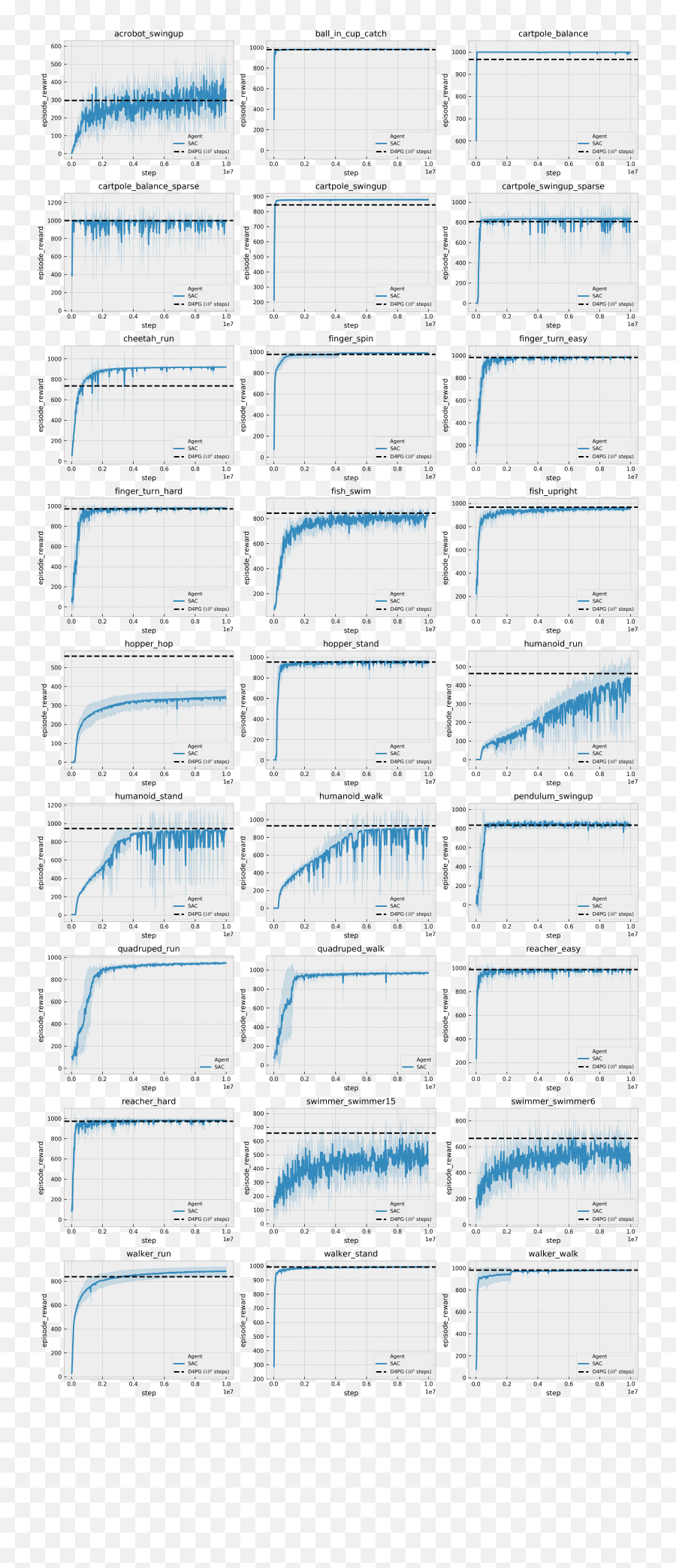 Pytorch Implementation Of Soft Actor - Critic Emoji,Graphing Emojis Graph Paper