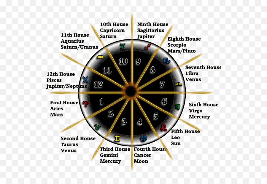 Wwwfbcommadamastrology Astrology Astrology Pisces - Dot Emoji,Capricorn Emotions