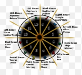 Wwwfbcommadamastrology Astrology Astrology Pisces - Dot Emoji,Capricorn Emotions