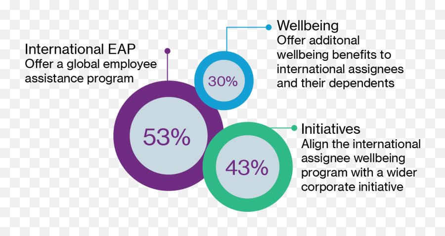 Willis Towers Watson - Dot Emoji,When Someone Shows Their Initiative Emotions