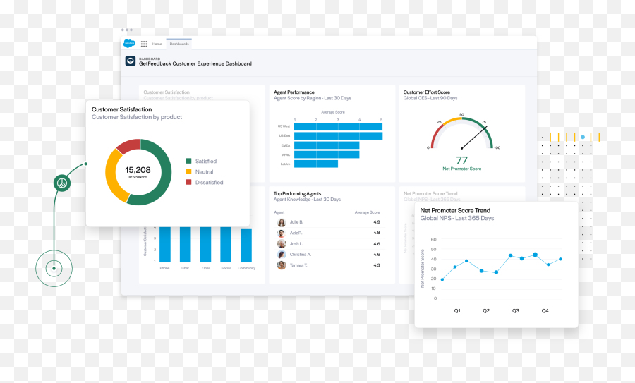 Customer Experience Management For Salesforce Getfeedback - Vertical Emoji,Lightning Emoticons Text