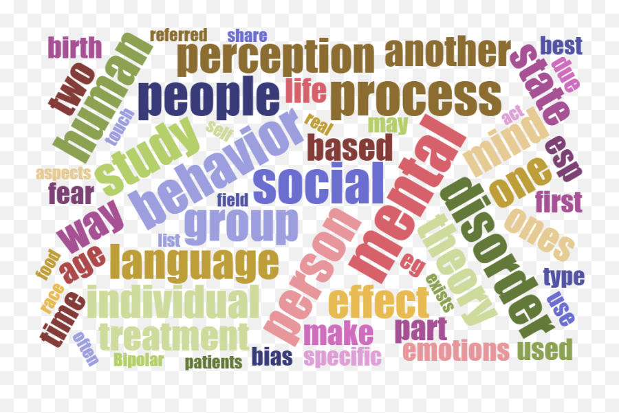 Psychology Glossary - Virtual Writing Tutor Blog Community And Technical College Emoji,Writing Emotions
