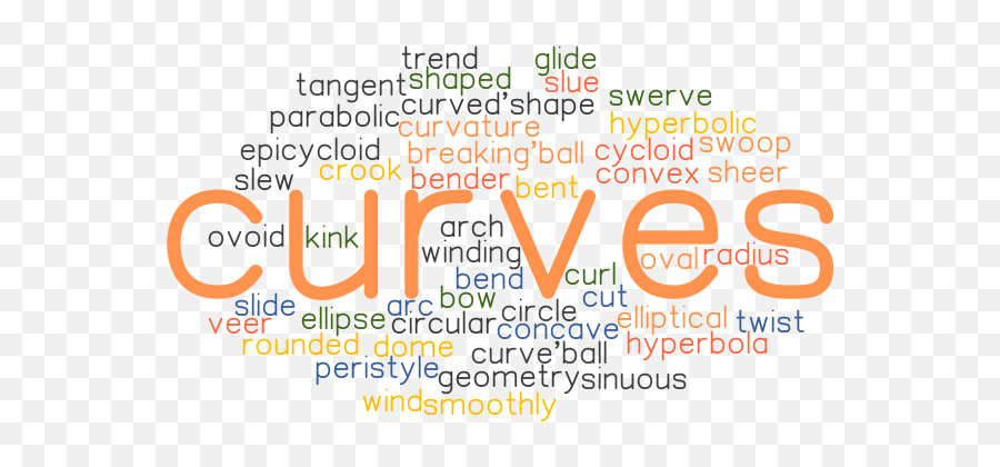 Curves Synonyms And Related Words What Is Another Word For Emoji,Face Contours Of Expressions Of Emotions