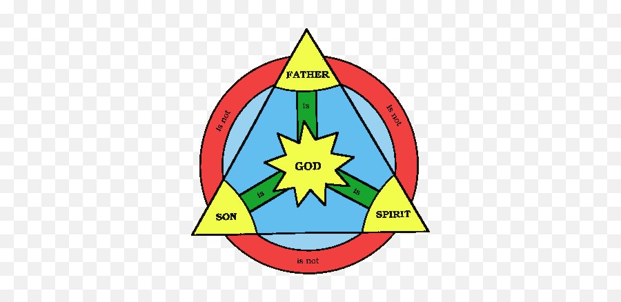 How Would You Explain The Holy Trinity With Logic Or Emoji,He Should Be Good Control Emotions Deacon Kjv