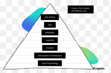 What Is Ux Design U2013 Empatic Ux Emoji,Aesthetic And Emotion