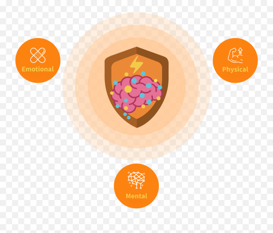 Cover Three Redefining Brain Health Doctor Formulated Emoji,The Shape Of The Text Matches The Emotion Cover Three Redefining Brain Health Doctor Formulated Emoji,The Shape Of The Text Matches The Emotion