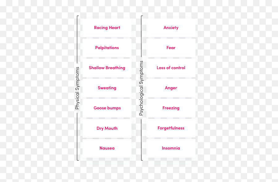 Science Emoji,Mouth Illustration Nervous Emotion