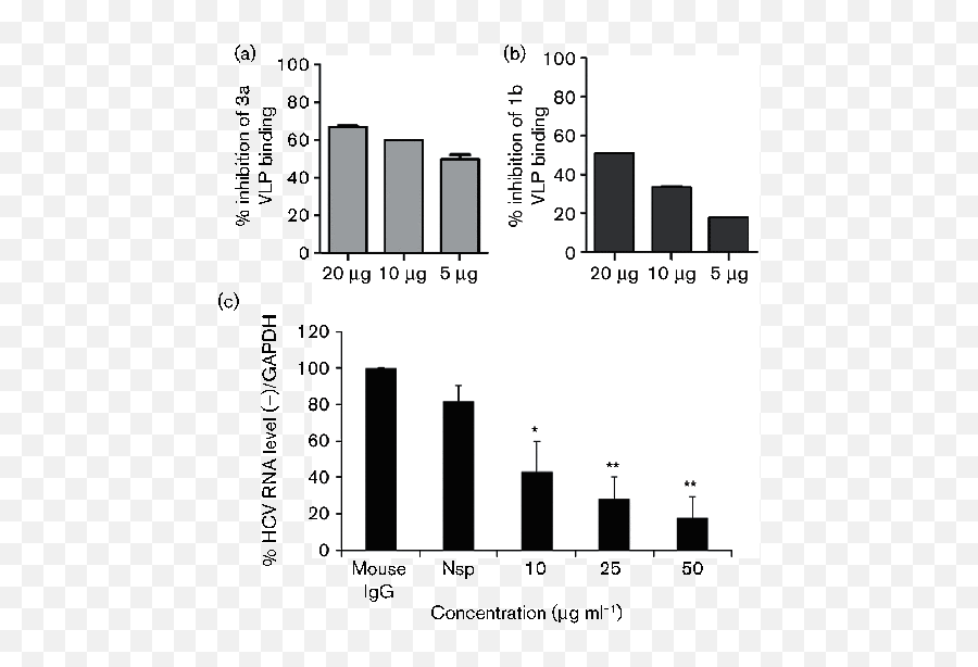 Identification Of A Novel Epitope In The C Terminus Of Emoji,Alex Valle Twich Emoticons