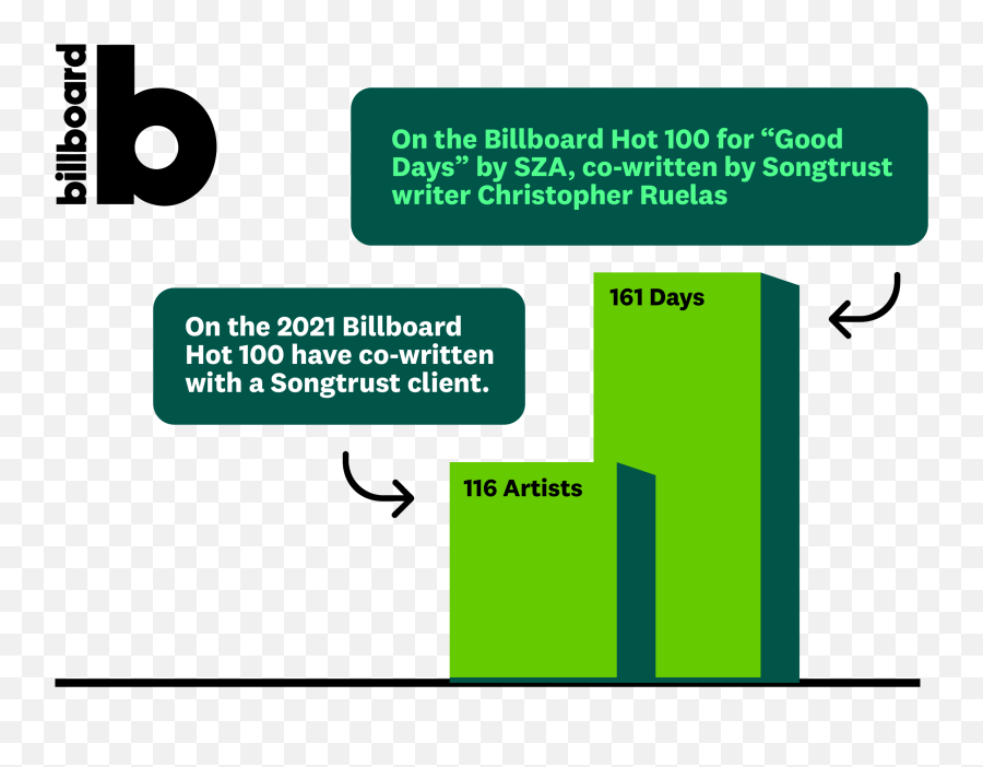 2021 The Year In Songtrust Emoji,Announcement Emojis 100