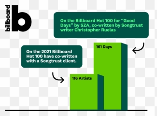 2021 The Year In Songtrust Emoji,Announcement Emojis 100