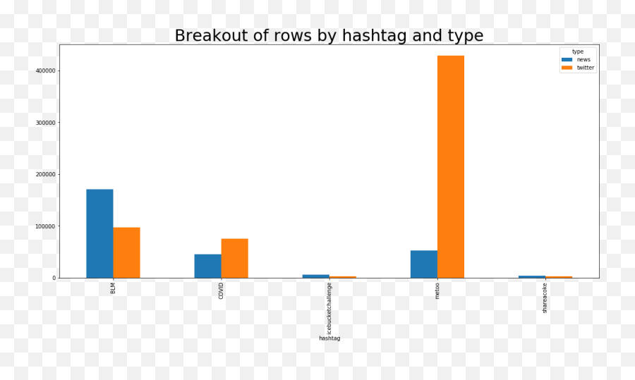 Hashtag Virality What Drives Viral Content By - Statistical Graphics Emoji,Twitter Hashtags With Emojis