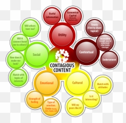 Making Content Contagious - Dot Emoji,Emotions Are Contagious
