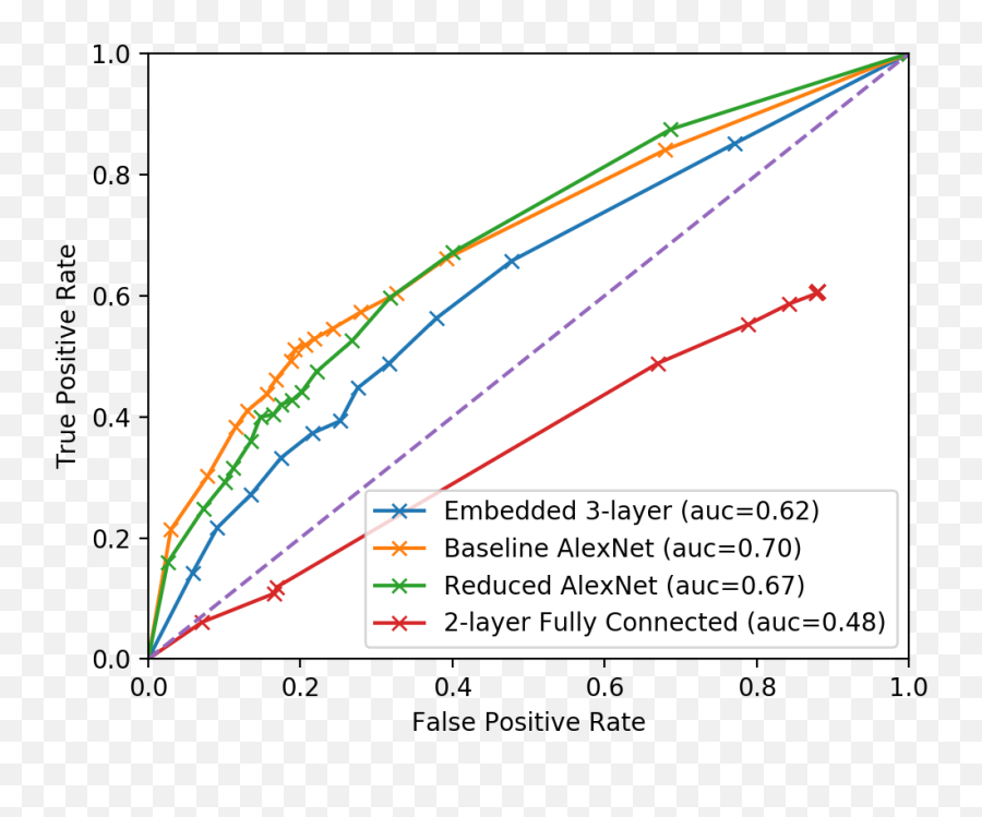 A Foo Walks Into A Bar - Plot Emoji,Emotions 4th Bgrade