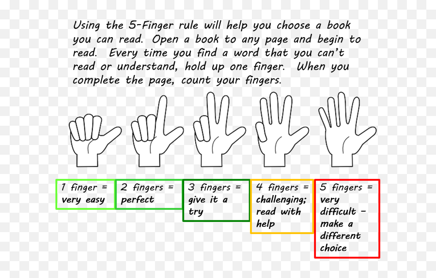 How To Choose The Perfect Book To Read - Choose A Book To Read Emoji,Books On Choosing Emotions