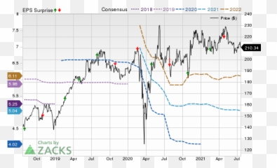 Analysts Estimate Ecolab To - Plot Emoji,Emotion Chip Data Meme