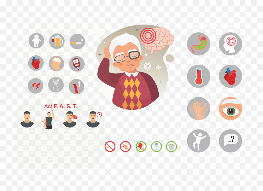 Art After Stroke - Stroke Symptoms Clipart Emoji,Esthetic Emotion