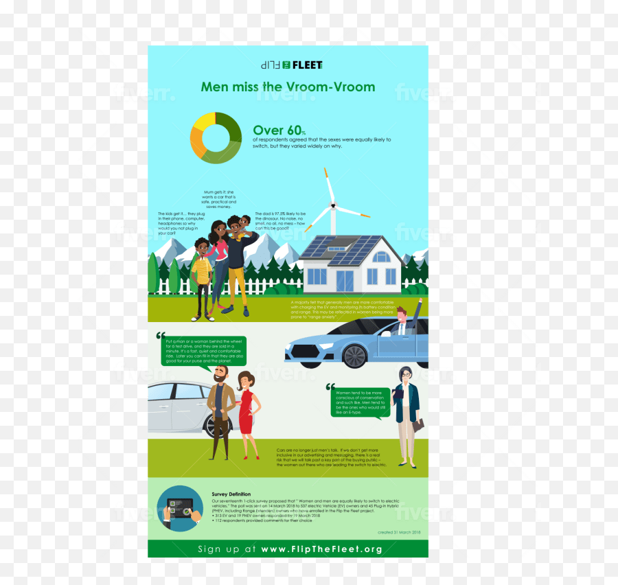 Design Professional Infographics Charts By Paromitamandal Emoji,Emotions The Data Men Miss