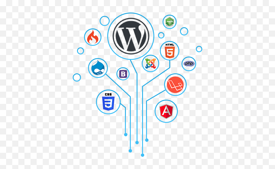 Wordpress - It Idol Technologies Emoji,Republica Dominicana Emojis