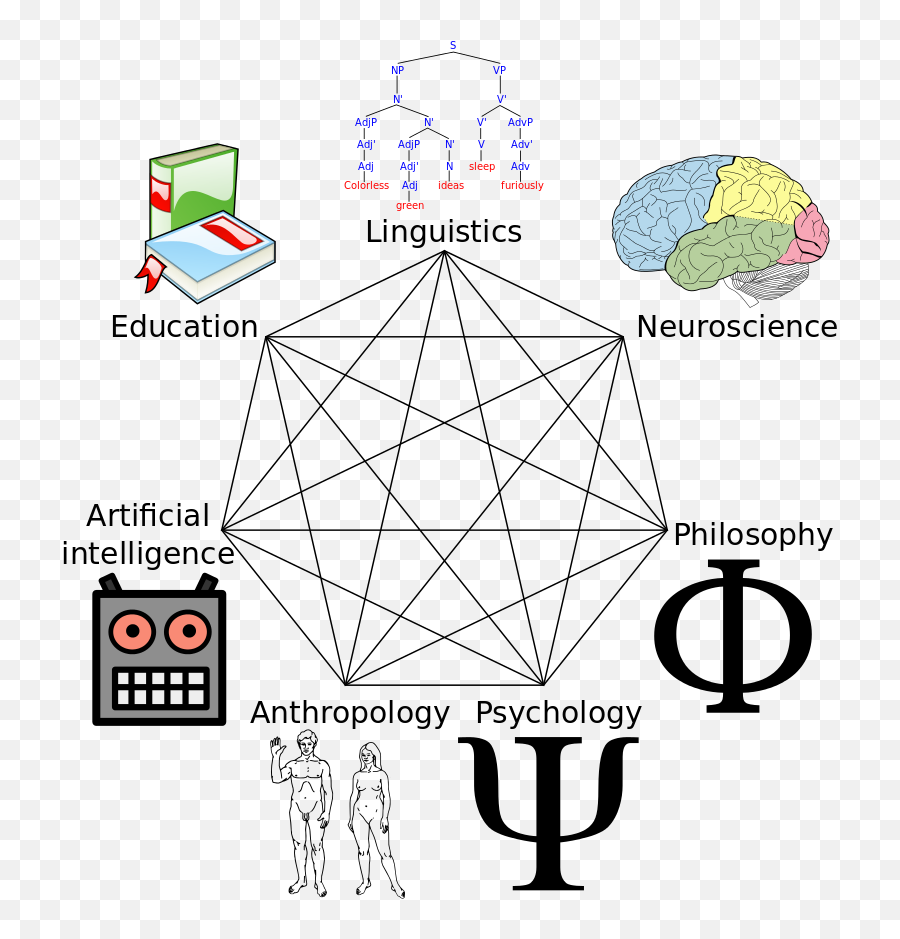2g2 Scientificallyorguk - Cognitive Revolution In Psychology Emoji,Ledoux Emotion 2g2 Scientificallyorguk - Cognitive Revolution In Psychology Emoji,Ledoux Emotion
