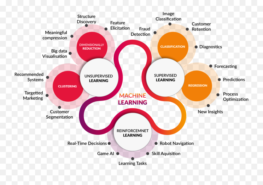 Machine Learning Types Of Features - Quantum Computing Types Of Machine Learning Emoji,Easter Emoji Copypasta Machine Learning Types Of Features - Quantum Computing Types Of Machine Learning Emoji,Easter Emoji Copypasta