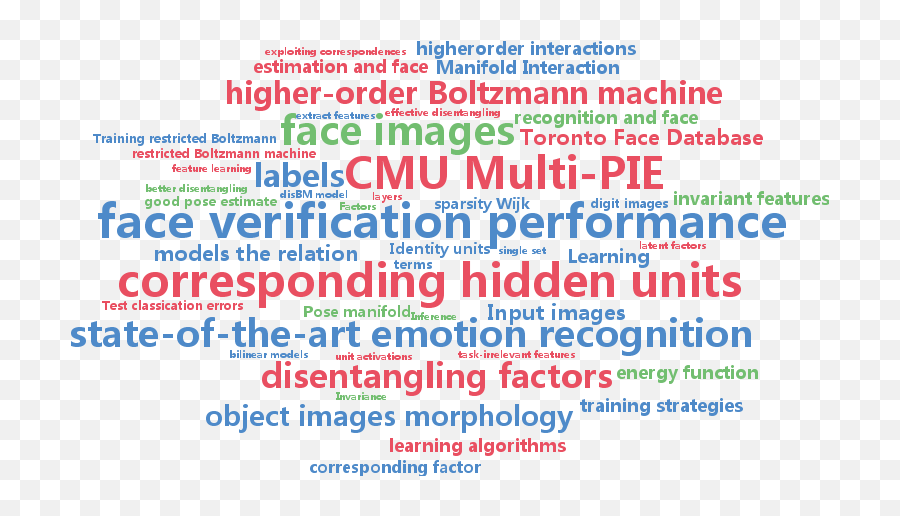 Icml Beijing - Vertical Emoji,Sims 4 Tree Of Emotions