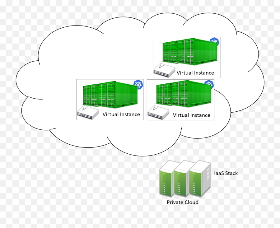 Large Scale Suse Openstack Clouds - An Architecture Guide Vertical Emoji,Zabbix Cannot Update Action With Emojis In Message