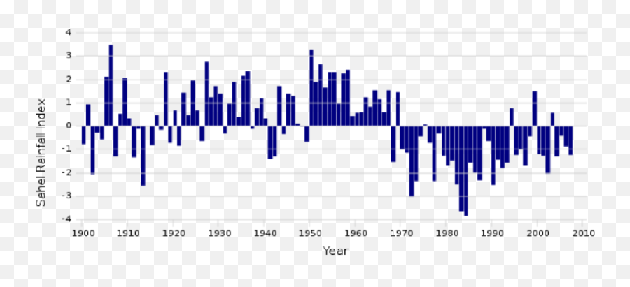 Long Term Sahel Rainfall Trends Source Wikimedia Commons - Rainfall Index Emoji,Expression Of Emotions In Man And Animals Wikipedia