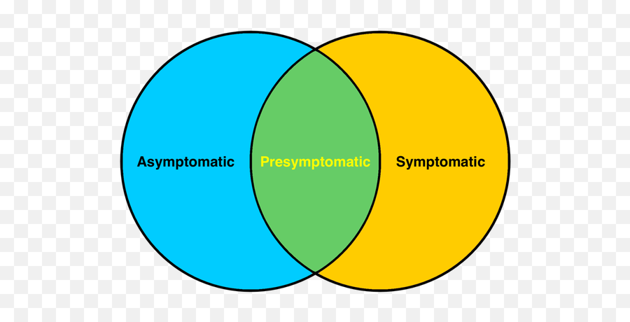 Asymptomatic Vs Presymptomatic Covid - Asymptomatic Vs Presymptomatic Emoji,Emotion Is Contagious Defenition
