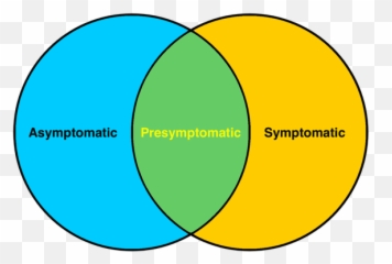 Asymptomatic Vs Presymptomatic Covid - Asymptomatic Vs Presymptomatic Emoji,Emotion Is Contagious Defenition