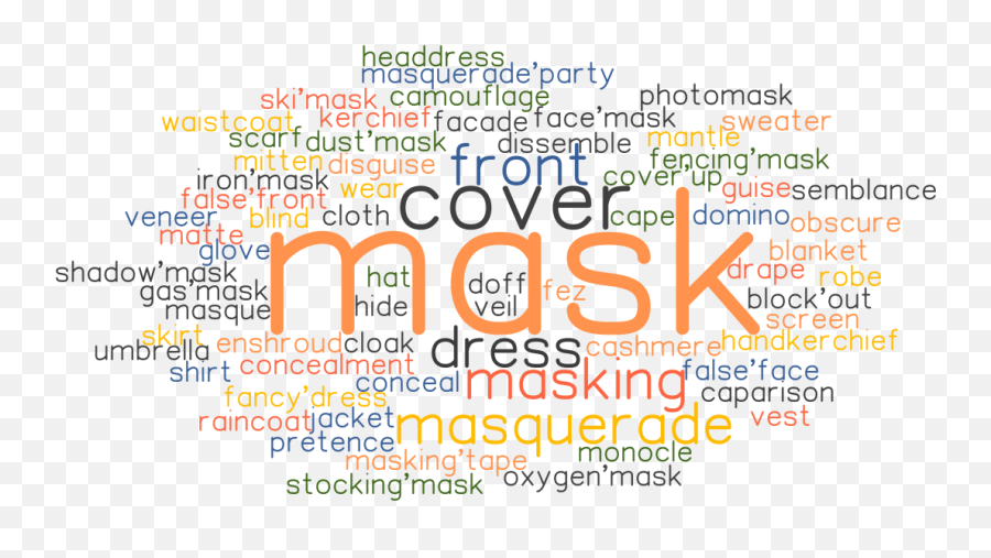 Synonyms And Related Words - Verbs About Masks Emoji,Masks Of Men Hiding Behind Emotions