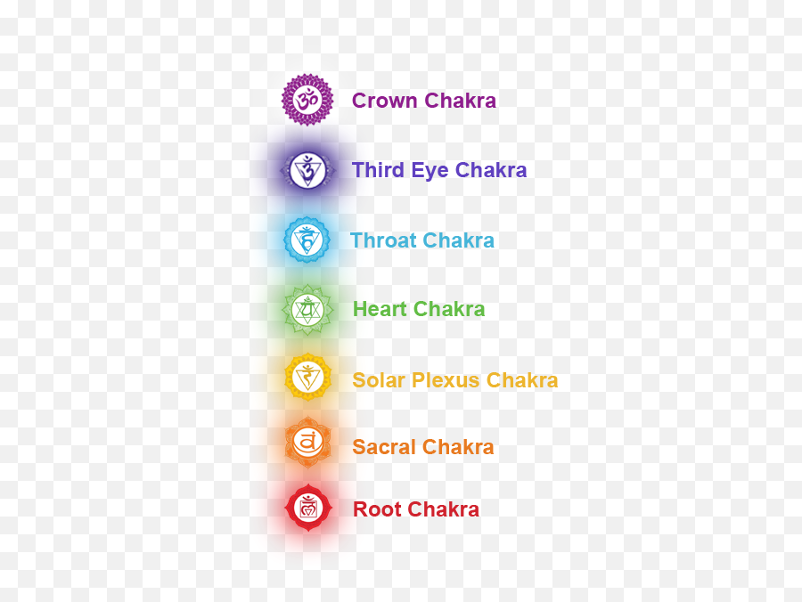 Chakra Information - Dot Emoji,Foot Charkra Emotions