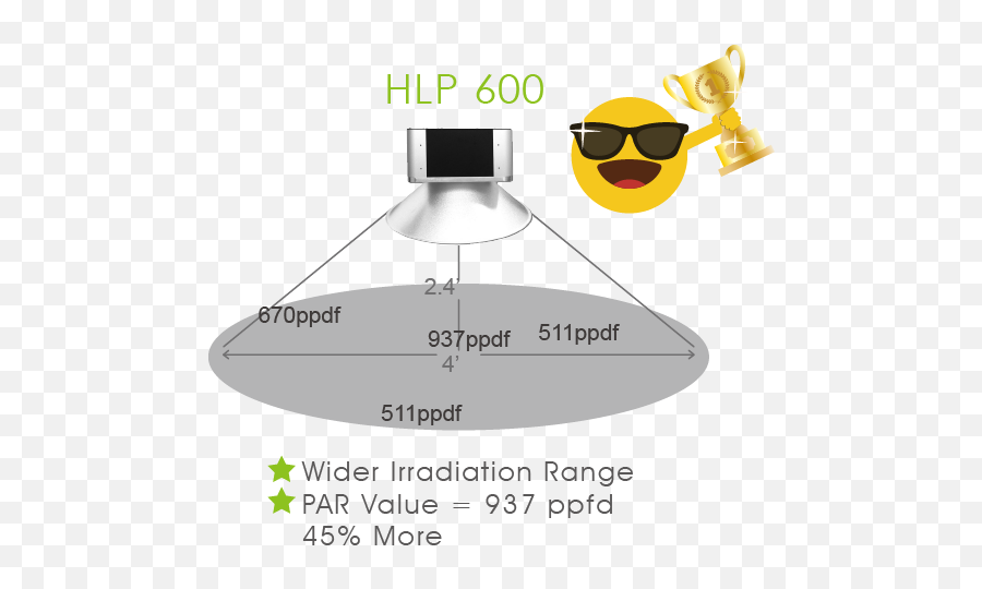 Hlp - 600 Hme Ltd Emoji,Led Emoticon Goggles