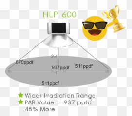 Hlp - 600 Hme Ltd Emoji,Led Emoticon Goggles