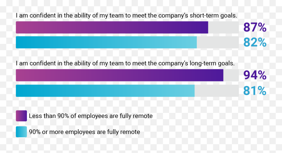 Annual Ceo Benchmarking Report 2021 - The Predictive Index Emoji,Don't Make A Long Term Decision Based On A Short Term Emotion