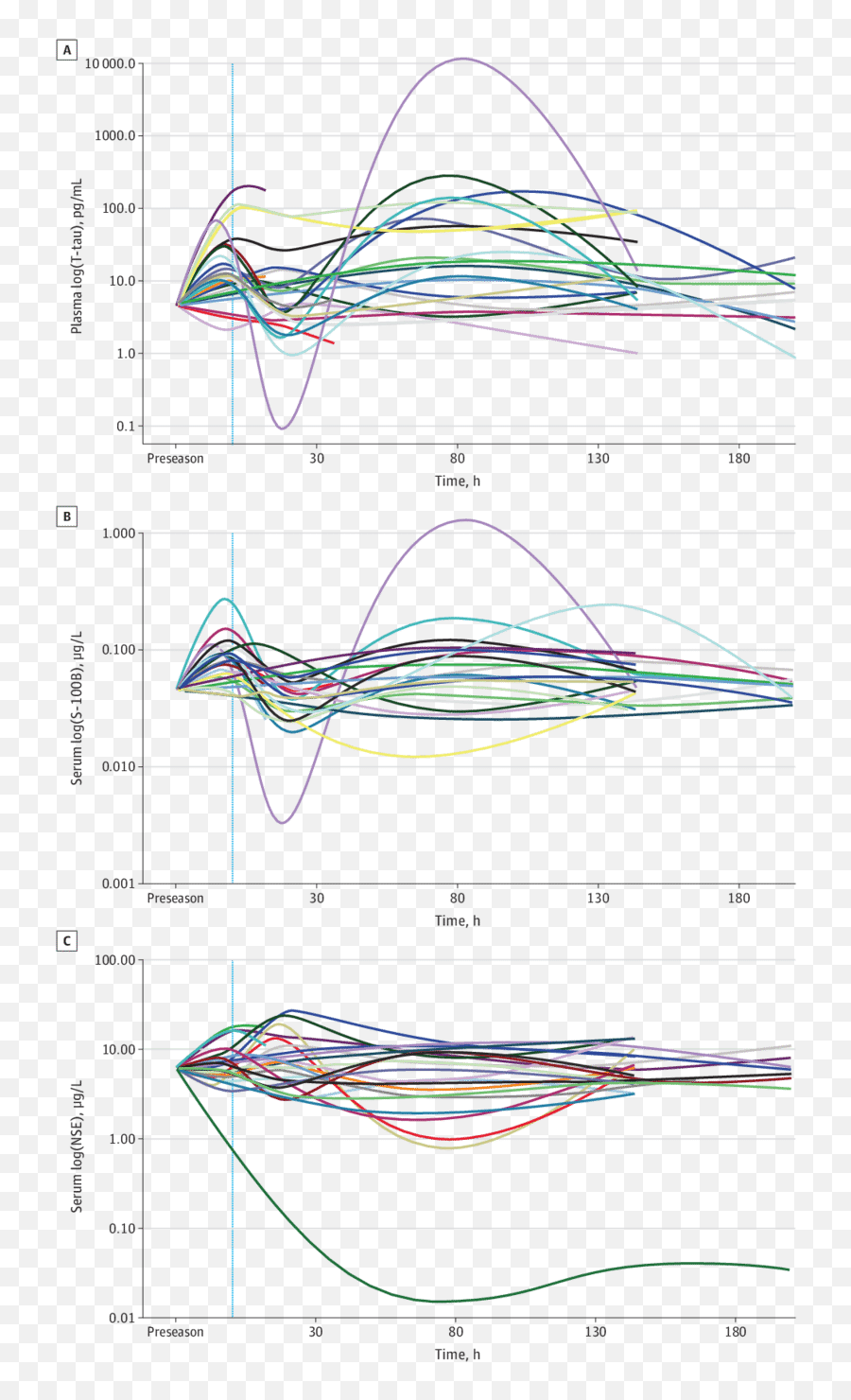 Concussed Hockey Players - Plot Emoji,Cte For Non-football Players And Emotions