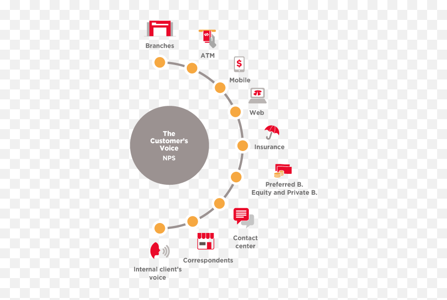 Banorte Annual Report 2019 - Dot Emoji,Continue Passive Emotion Machines