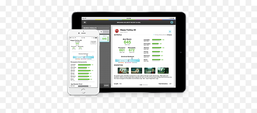 Ace Metrix Measuring The Impact Of Video Advertising - Technology Applications Emoji,Car Commerical With Emotion