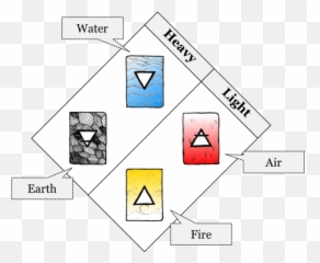Introduction To History And Philosophy - Dot Emoji,Sensation Thought Emotion Triangle