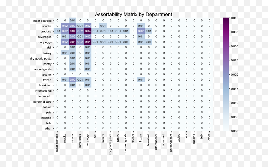 Analysis Fernando Data - Vertical Emoji,2016 Election Emojis