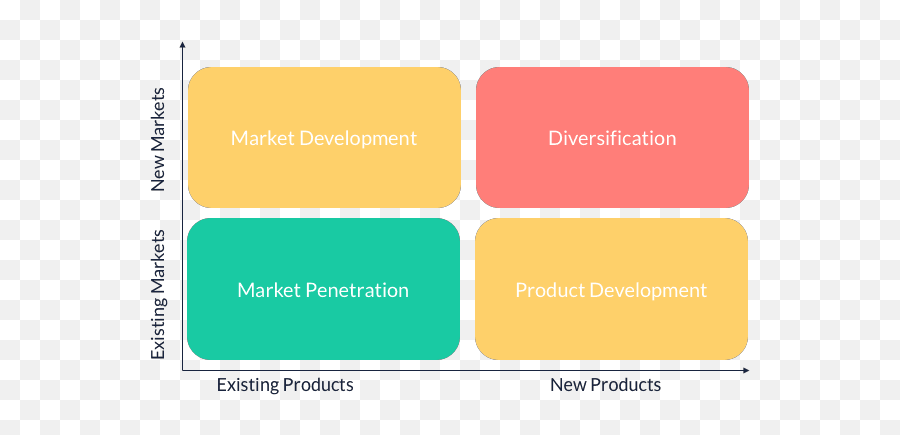 Growth Study Starbucks Marketing Strategy Emoji,Digital Geneva Emotion Wheel Development