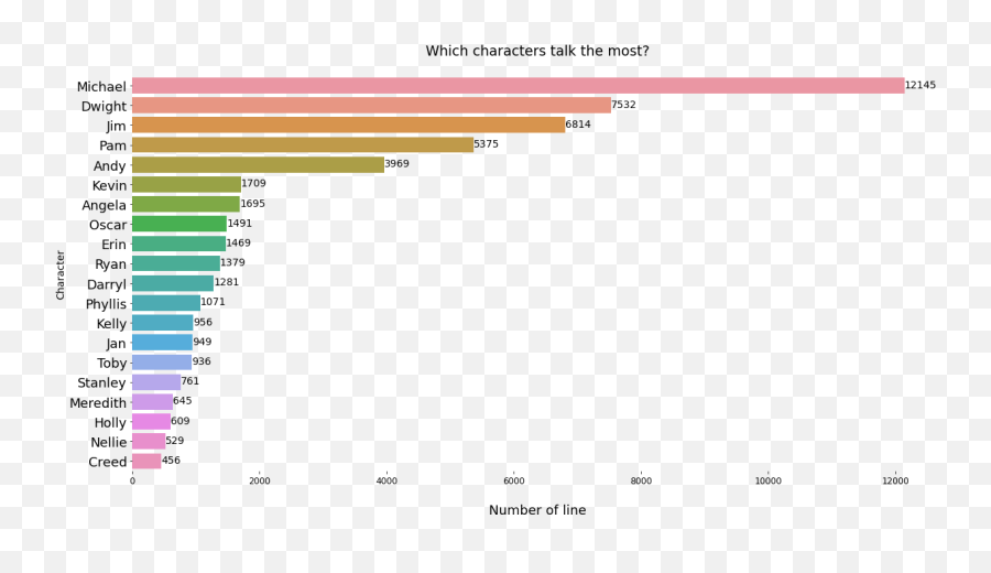 Applied Data Science To The Office Us Nhu Duong Medium Emoji,Emotion Body Heat Map