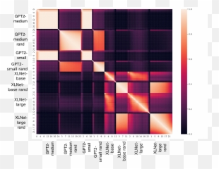 Similarity Analysis Of Contextual Word Representation Models - Vertical Emoji,Vine Verified Emoji