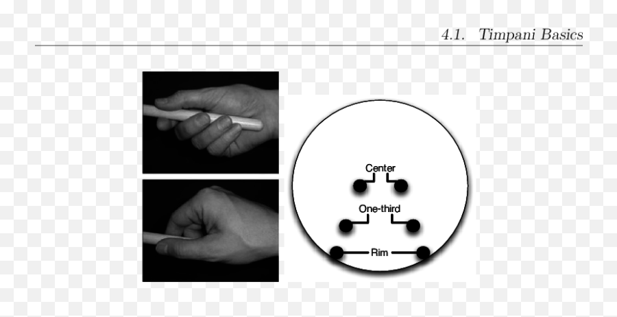 German Mallet Grips - Dot Emoji,Emoticon Druming Fingers