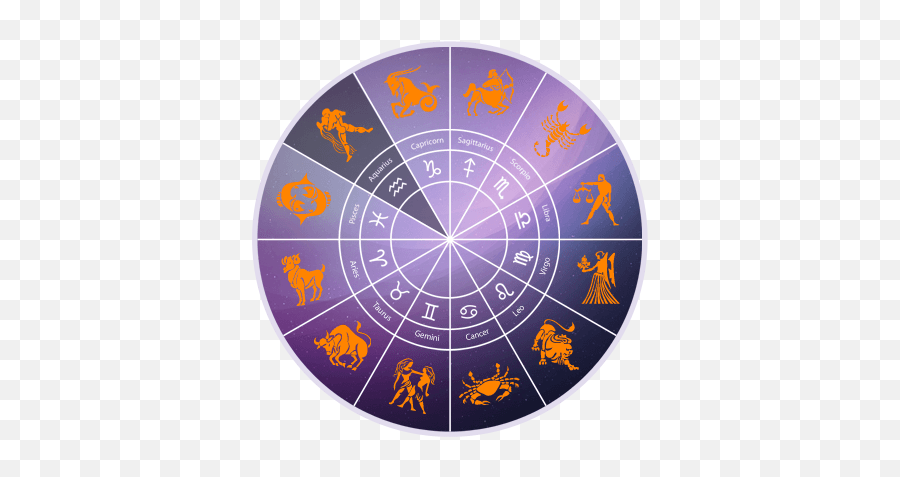 19 February Zodiac Milestoneu0027s Zodiac Poster Card - Astrology 10th House Emoji,Bhama Emotion Pics