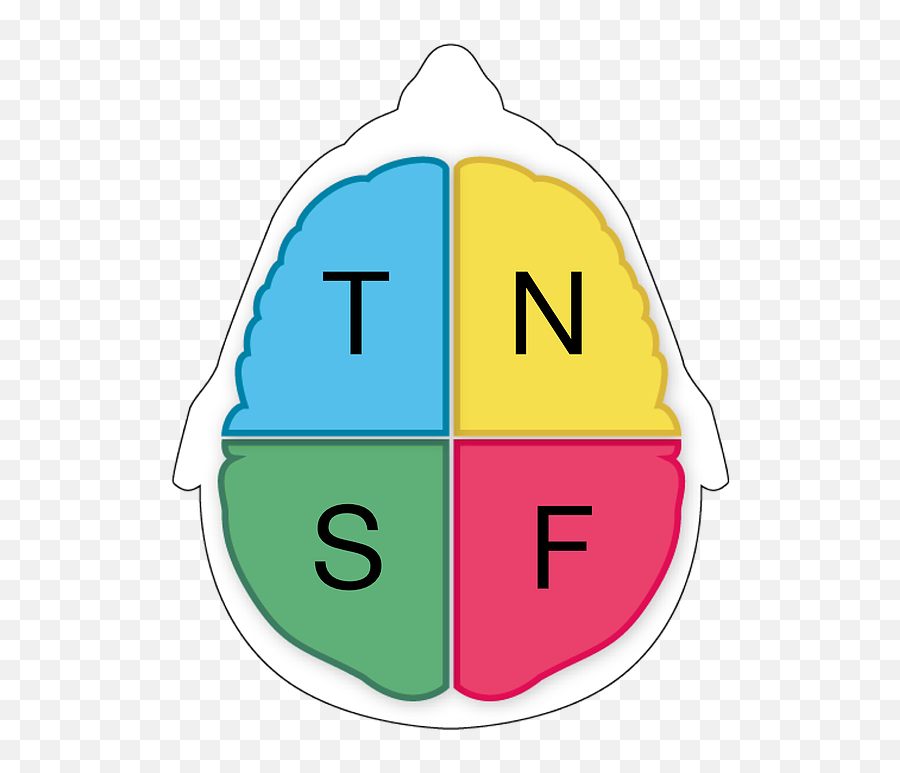 Pin On Psychologysocionics - Objective Personality Test Emoji,Istj Emotion Memes