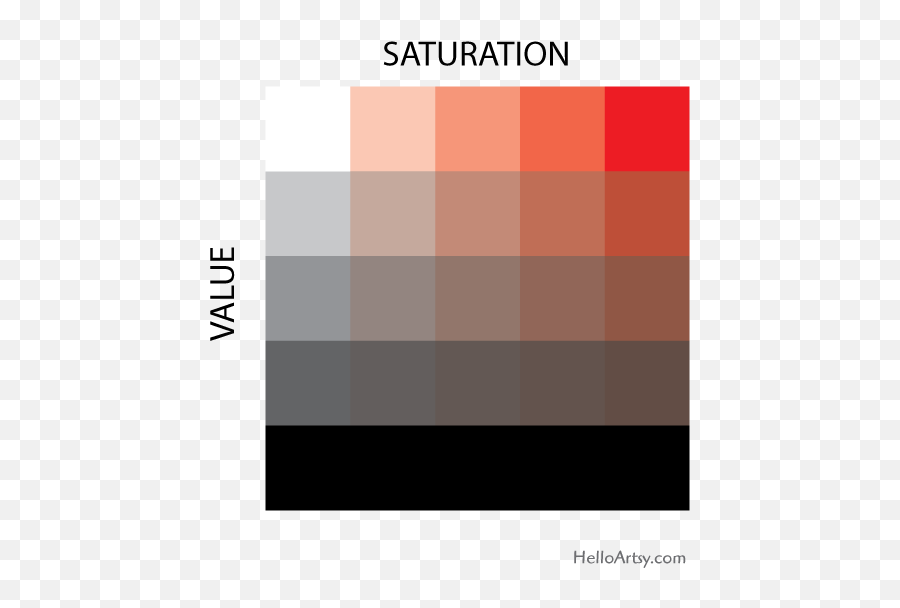 What Is Saturation Art U0026 Science Of Color Saturation - Color Saturation Emoji,Color Emotion Art