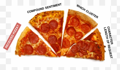 Predicting Altruism With Nlp - Pizza Socks Emoji,Hwang Insun Emoticon ???