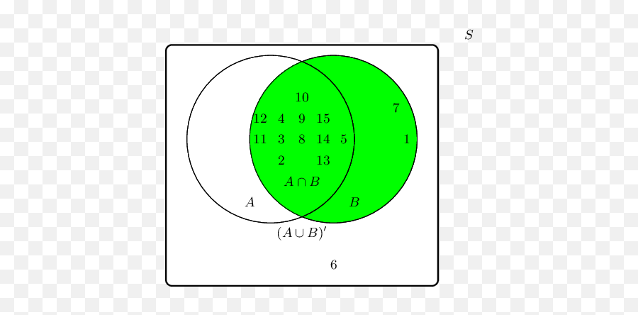 Venn Diagrams Probability Siyavula - Does Aub Mean In Math Emoji,Venn Diagram Comparing Emotions