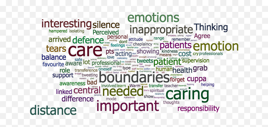 Nursing Students Uob - Twitter Word Cloud Transparent Emoji,7 Universa Emotions