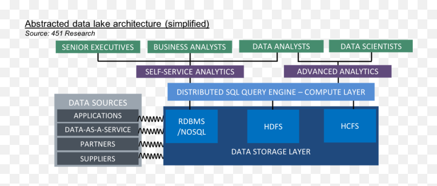 Advanced Analytics Architecture - Quantum Computing Vertical Emoji,Dan Bilzerian Emojis